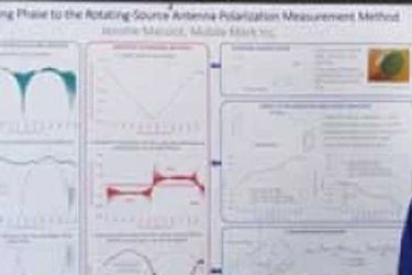 Antenna Terminology & Antenna Theory