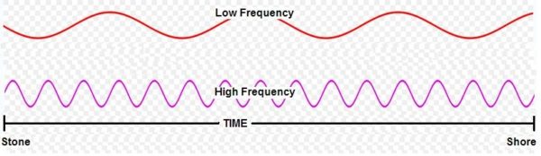 Antenna Terminology Defined - MobileMark