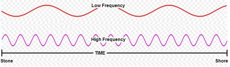 Antenna Terminology Defined - MobileMark